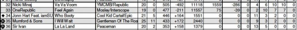 top40